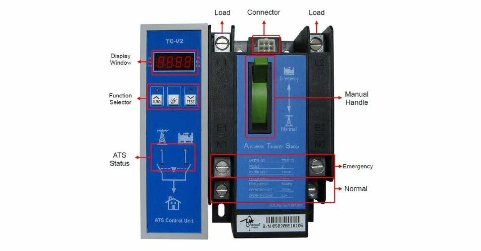 McPherson Controls | 150A 2Pole Automatic Transfer Switch | ATS2PC0150-22