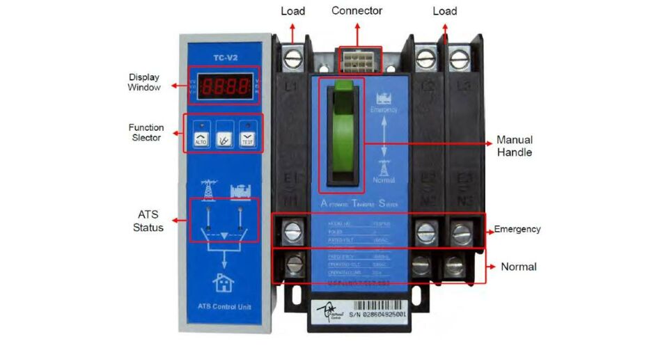 McPherson Controls | Interruptor de transferencia automática de 3 polos de 150 A | ATS3PC0150-22
