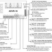 McPherson Controls | Regulador de voltaje | ADVR-16