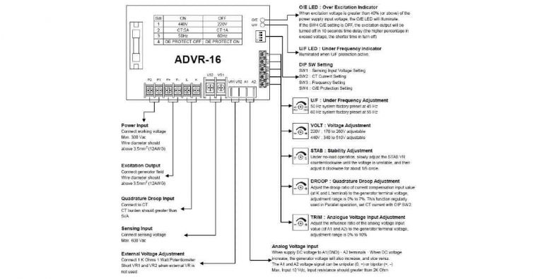 McPherson Controls | Voltage Regulator |   ADVR-16