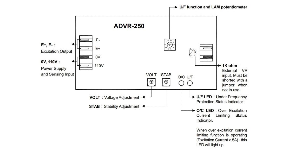 McPherson Controls | Voltage Regulator |   ADVR-250