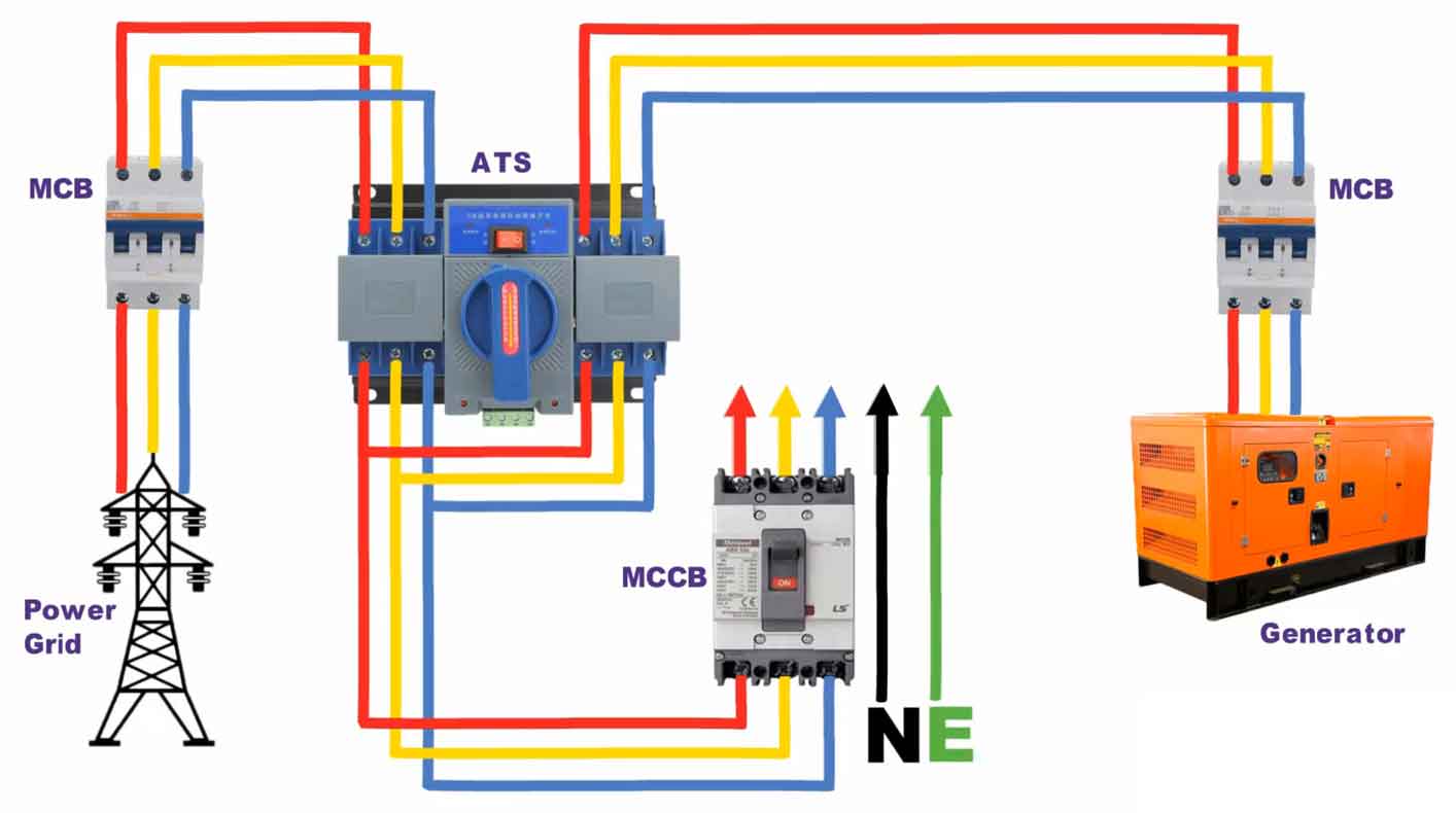 What Is A Transfer Switch And Why Need One For My Generator?