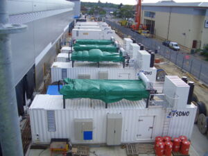Industrial Generator Sets