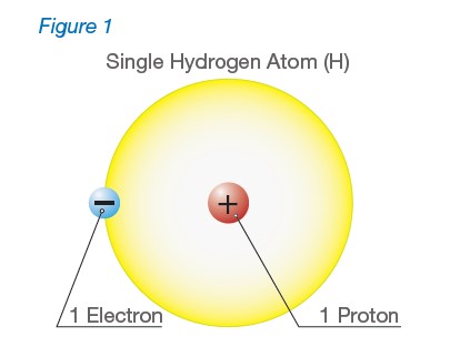 powerofhidrogengeneration1