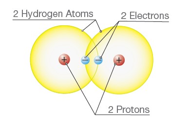 powerofhidrogengeneration2
