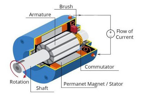 stator4 Parts Español